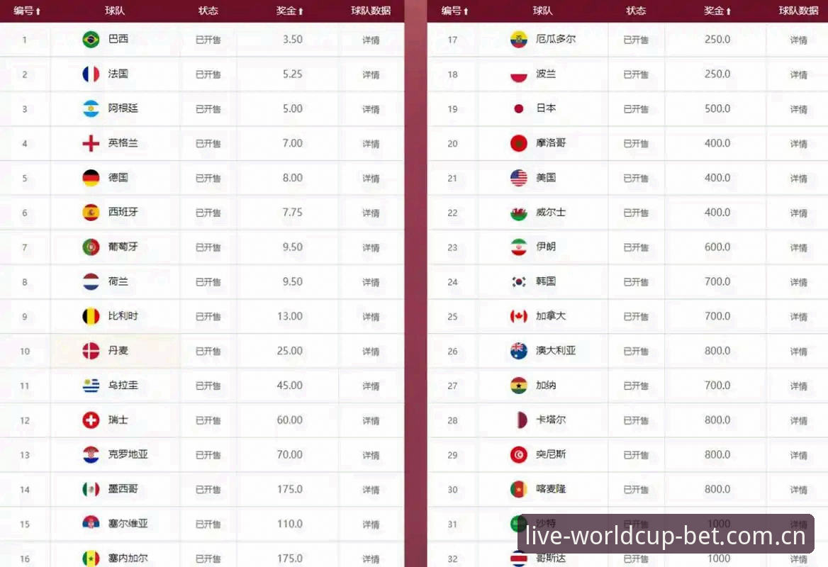 世界杯赔率哪个好：2026实时赔率中心深度分析与实战指南